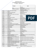 11 Classificação de Nice - Versão 2019 - Lista Alfabética Produtos e Serviços