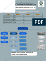 Mapa conceptual de la clasificación de actividades empresariales