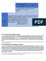 Cuadro Comparativo Humanidades III