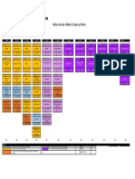 Medico Cirujano Partero Malla Curricular 1