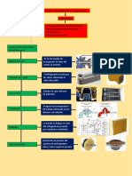 Sistema de Refrigeración