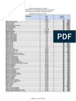 Lista de preços de produtos da Prefeitura de Curitiba