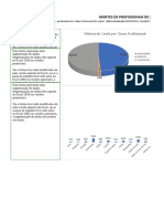 Mortes de Profissionais da Saúde por Covid-19