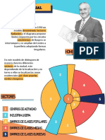 Actividad Modelos y Teóricos