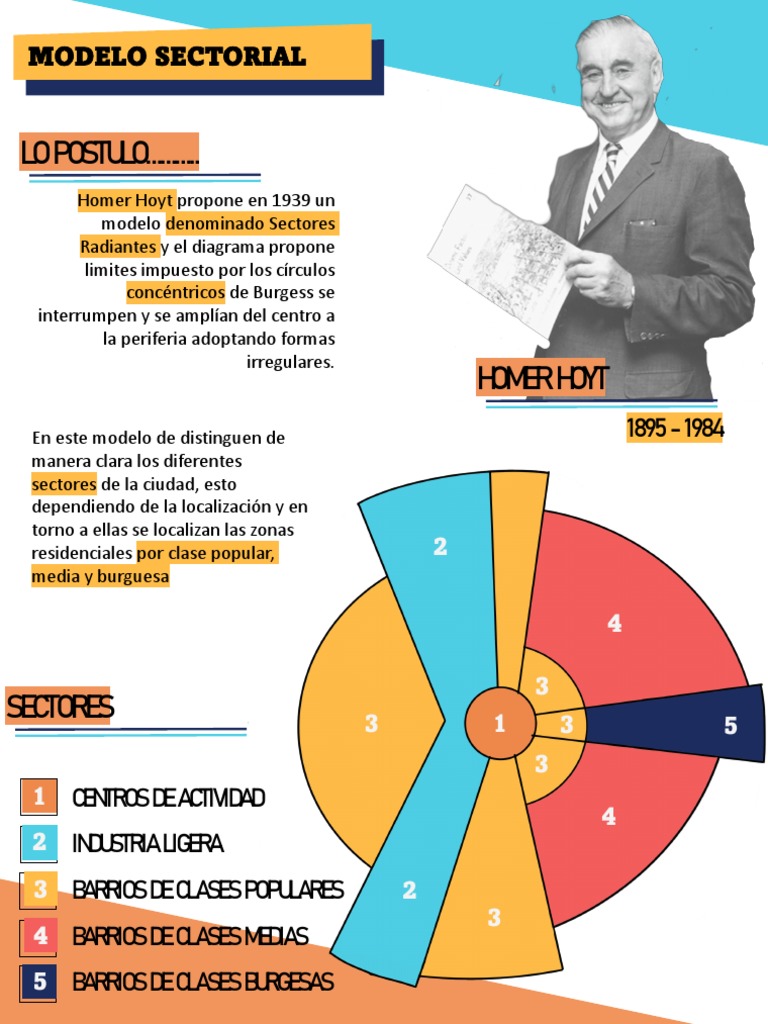 modelo-sectorial-de-homer-hoyt-pdf-urbanismo