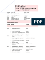 Analisis Soalan Karangan PMR 2005