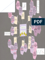 Mapa Mental 1 - Cinematica