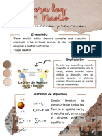 Tercera Ley de Newton