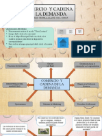 Comercio y cadena de demanda agroindustria