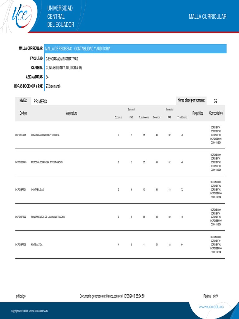 malla-curricular-descargar-gratis-pdf-business-economias