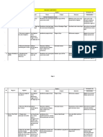 Spmi - Audit Mutu