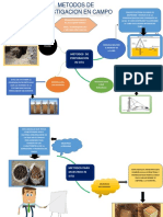 MetodosInvestigacionCampo