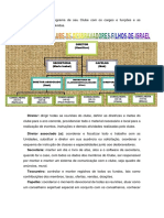 Organograma de Seu Clube Com Os Cargos e Funções e As Atividades Desenvolvidas