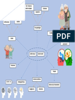 Mapa Mental Investigación Social 2