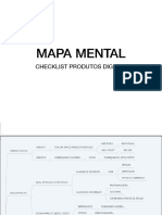 mapa-mental-checklist-pd