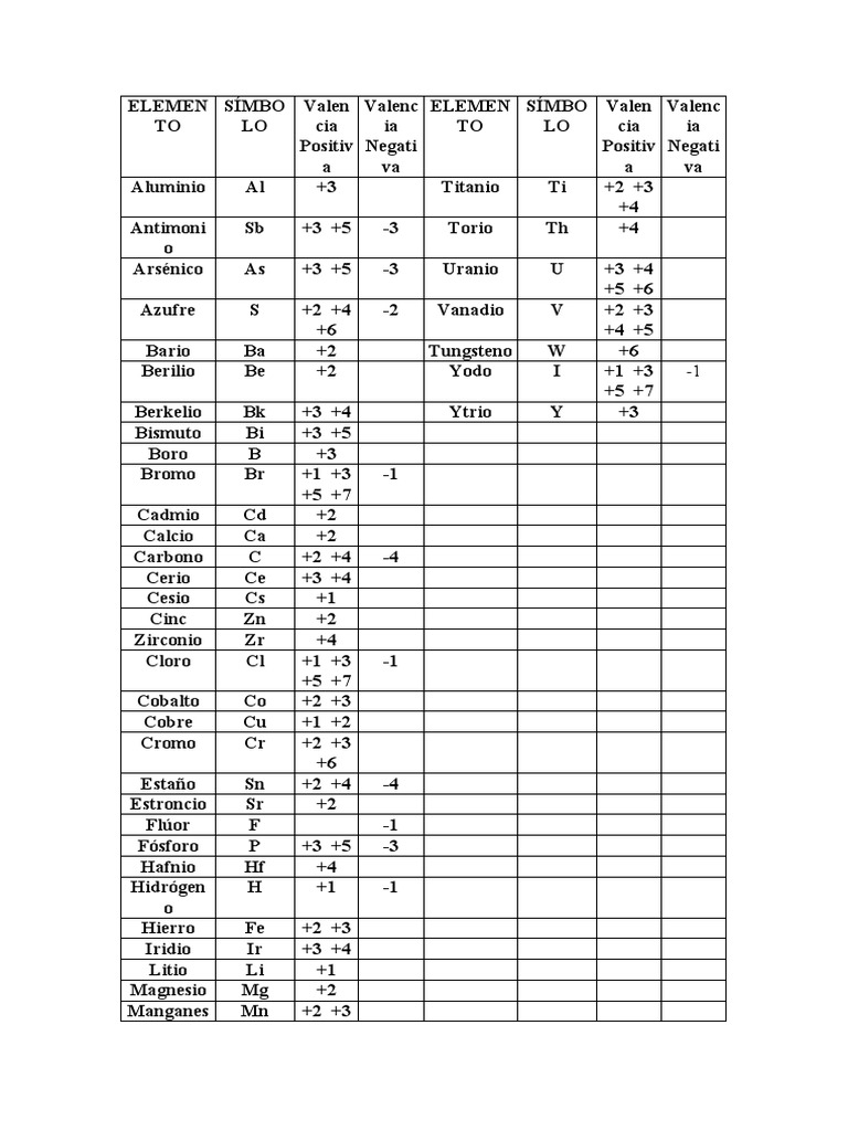 Tabla Mono Atomicos | PDF