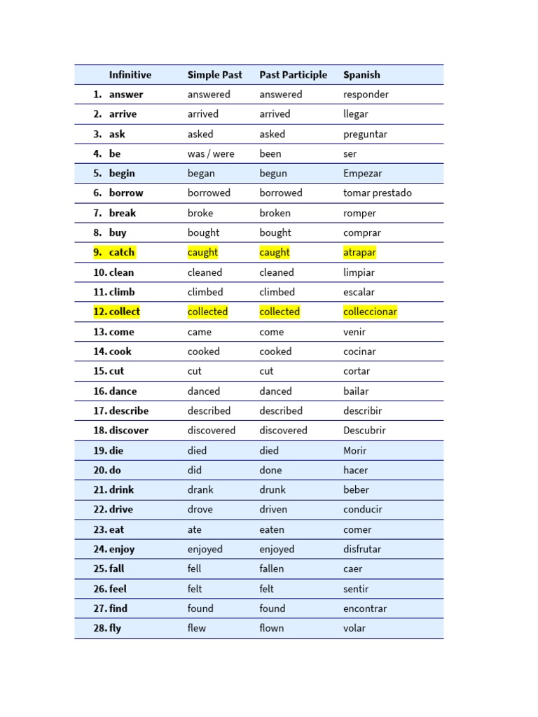 Verb list | PDF