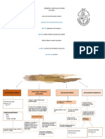 Actividad 8 - Mapa Conceptual de Anualidades