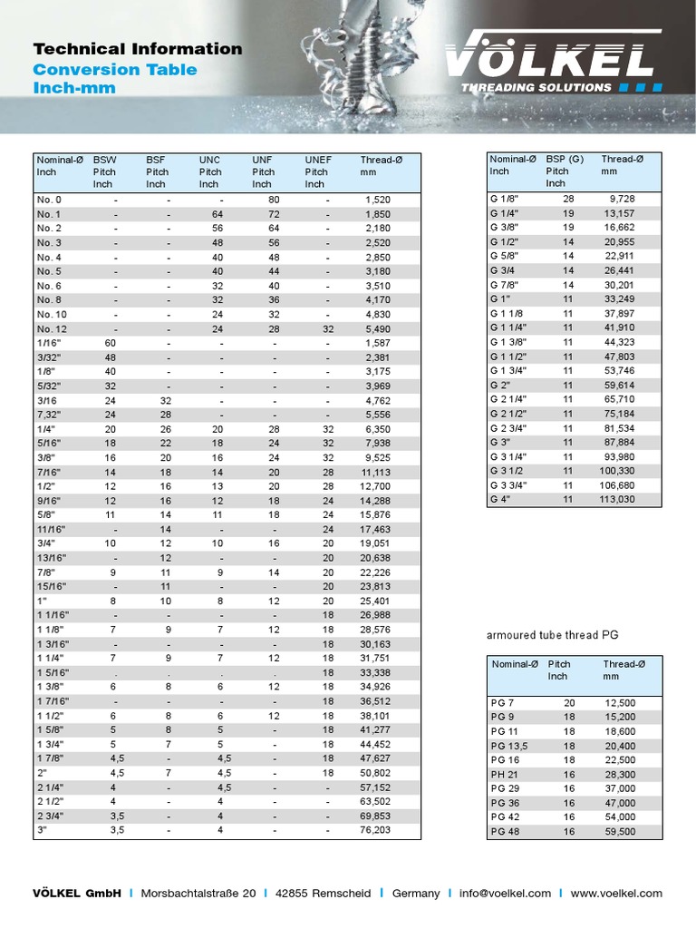 Inch to mm Thread Conversion Chart | PDF | Tools | Mechanical Engineering