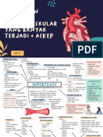 Gangguan Sistem Kardiovaskular yang Banyak Terjadi