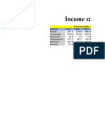 Income Statement Analysis