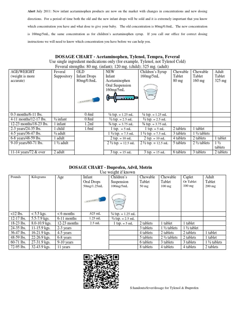 DOSAGE CHART - Acetaminophen, Tylenol, Tempra, Feveral | Descargar ...