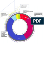 Documento PDF