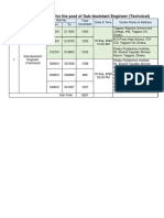 Seat Plan Summary For The Post of Sub-Assistant Engineer (Technical)