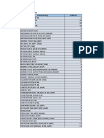 Daftar Obat Baru