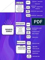 Mapa Conceptual Cuadro Sinóptico Simple Sencillo Morado