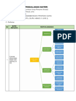 LK - Resume Pendalaman Materi Pengembangan Profesi Guru KB 2 PPG 2022