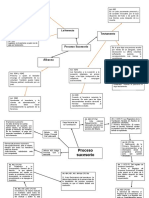 11. Mapa conceptual, Derecho Sucesorio