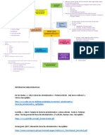 Mapa Conceptual - Derecho Administrativo