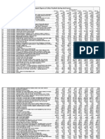 Uttar Pradesh export figures by HS code over 8 years