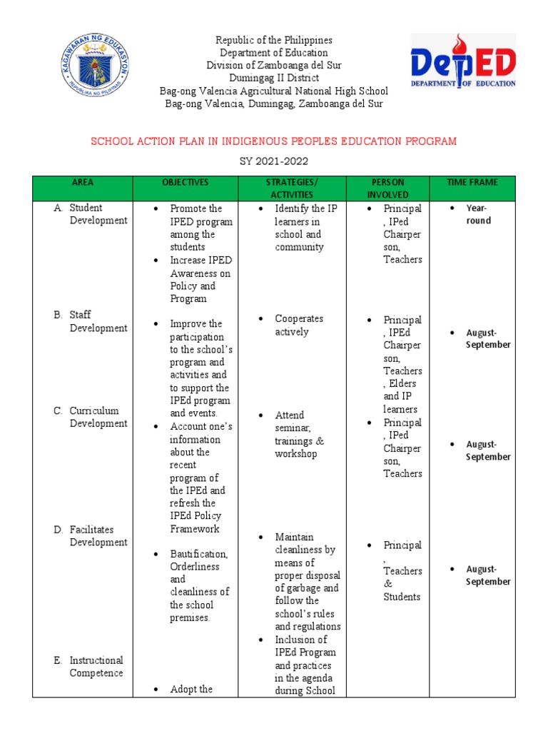 School action plan in indigenous peoples education program pdf