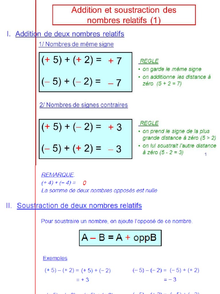 Les Nombres Relatifs | PDF