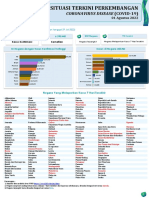 Situasi Terkini Perkembangan Coronavirus Disease (COVID-19) 01 Agustus 2022