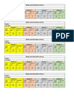 Media and Information Literacy Q2 grade form