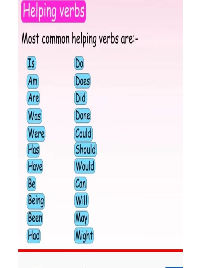 Common Helping Verbs – Demystifying Helping Verbs: Definitions, Lists ...