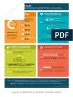 NUM - Enqute-Cyberscurit-Entreprise-50-Salaris 2