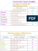 This Shows Number of Students Like Different Games in A Class