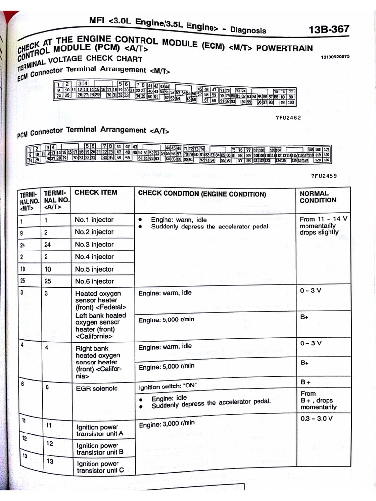 Montero (Call Me by Your Name) visual data 8