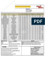 Price List 08.05.2022