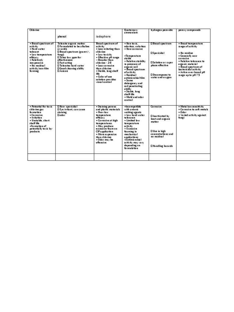Disinfectants PDF Antimicrobial Chlorine