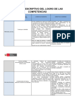 Informe Descriptivo Del Logro de Las Competencias Materialesdidacticosnet