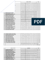 Resultados P.diagnosticas 5to - 2022