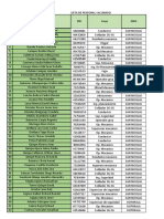 Lista de Personal Vacunado CR95495 SGMC