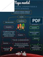 Mapa Mental Glicopeptídeos, Lipopeptídeos e Oxazolidinonas