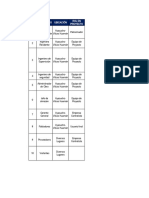 N° Interesado Ubicación Rol en Proyecto