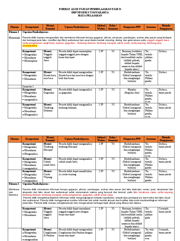FORMAT ATP (Bhs - Jawa) (AutoRecovered) | PDF | Seni & Disiplin Bahasa